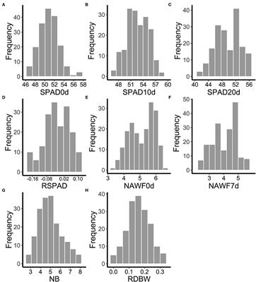 Uncovering Novel Genomic Regions and Candidate Genes for Senescence-Related Traits by Genome-Wide Association Studies in Upland Cotton (Gossypium hirsutum L.)